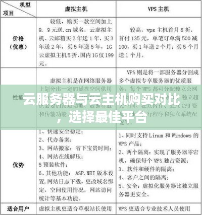 云服务器与云主机购买对比，选择最佳平台