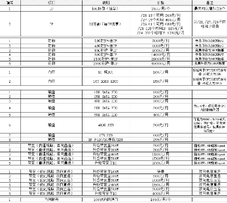温州公司服务器租赁费用一览表