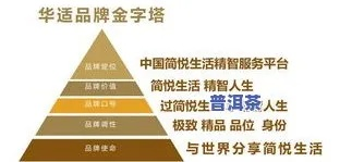 茶叶品牌市场定位，精准定位，赢在起跑线