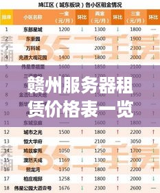 赣州服务器租赁价格表一览
