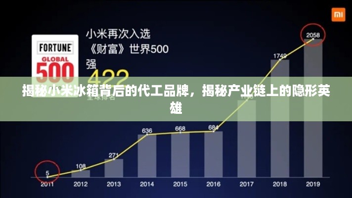 揭秘小米冰箱背后的代工品牌，揭秘产业链上的隐形英雄