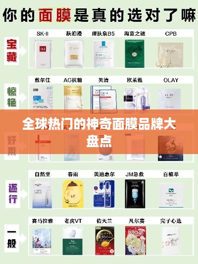 全球热门的神奇面膜品牌大盘点