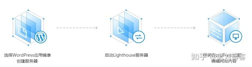 轻量应用服务器租赁服务概览