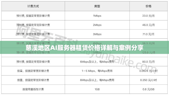 慈溪地区AI服务器租赁价格详解与案例分享