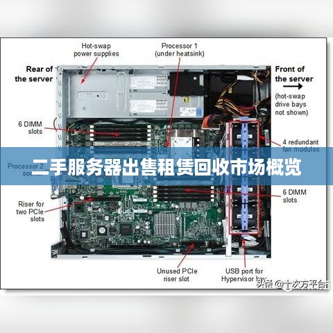 二手服务器出售租赁回收市场概览