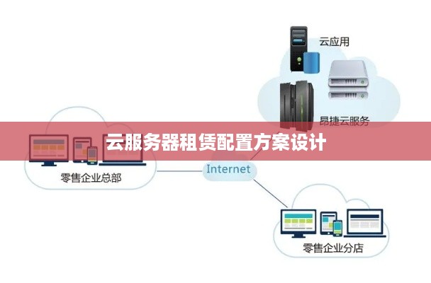 云服务器租赁配置方案设计