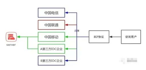 云服务器租赁采购流程图