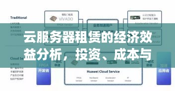 云服务器租赁的经济效益分析,投资、成本与回报