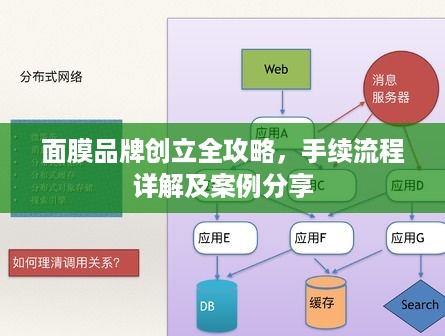 面膜品牌创立全攻略，手续流程详解及案例分享