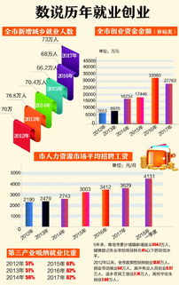 渭南花呗助力商家兑现，一招解决资金难题
