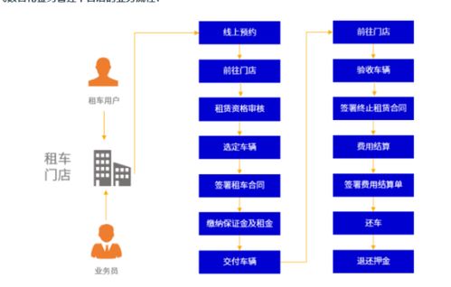 构建高效IT基础设施，小规模服务器租赁合同范本指南