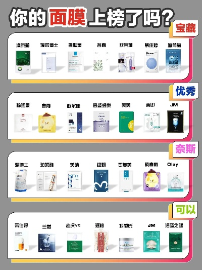高性价比面膜品牌大盘点，让你美丽不花冤枉钱！
