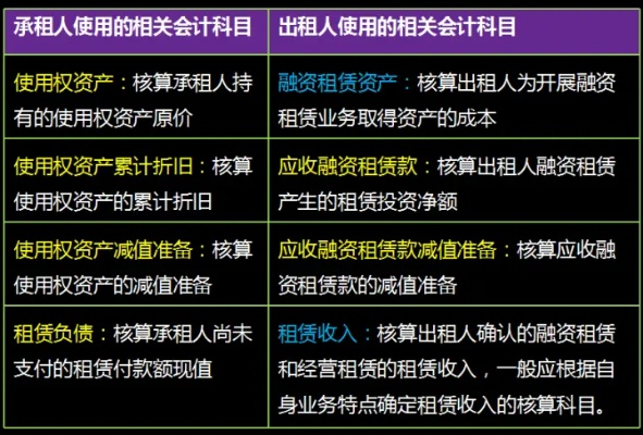 租赁服务器的会计分录与案例分析