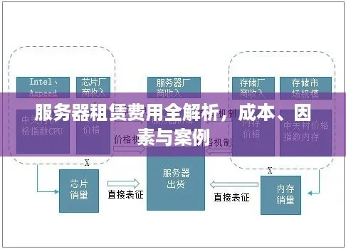 租赁服务器的会计分录与案例分析