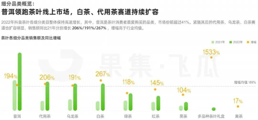2023年茶叶品牌市值排行解析，谁主沉浮？