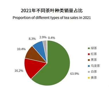 2023年茶叶品牌市值排行解析，谁主沉浮？