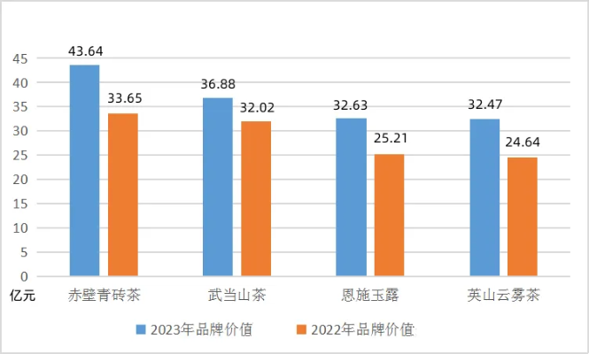 2023年茶叶品牌市值排行解析，谁主沉浮？