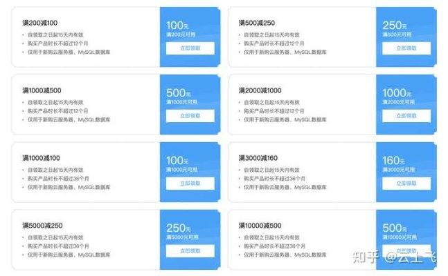 腾讯云服务器选择最佳策略，深度解析各品牌与案例
