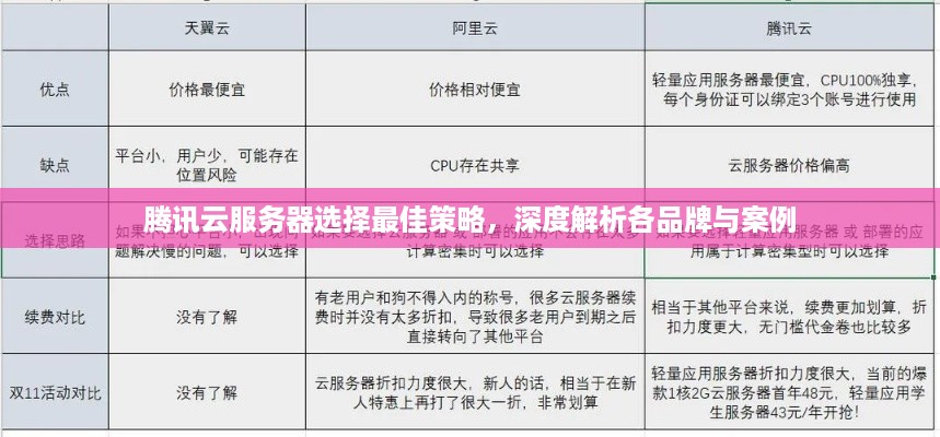 腾讯云服务器选择最佳策略，深度解析各品牌与案例