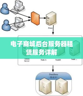 电子商城后台服务器租赁服务详解