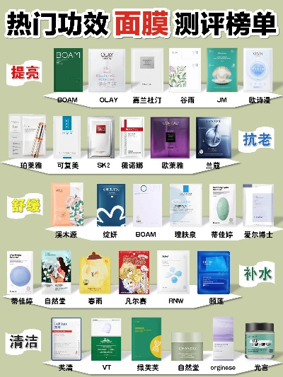 幸福面膜品牌大盘点，哪些品牌最受欢迎？