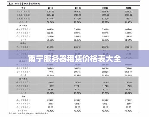 南宁服务器租赁价格表大全