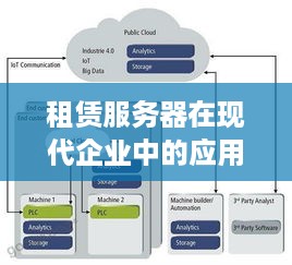 租赁服务器在现代企业中的应用与效益分析