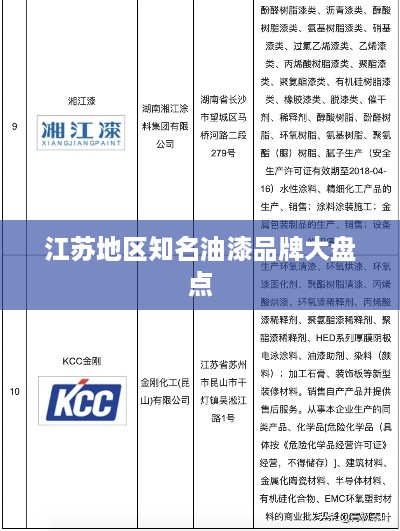 江苏地区知名油漆品牌大盘点