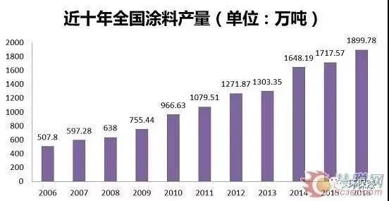 江苏地区知名油漆品牌大盘点