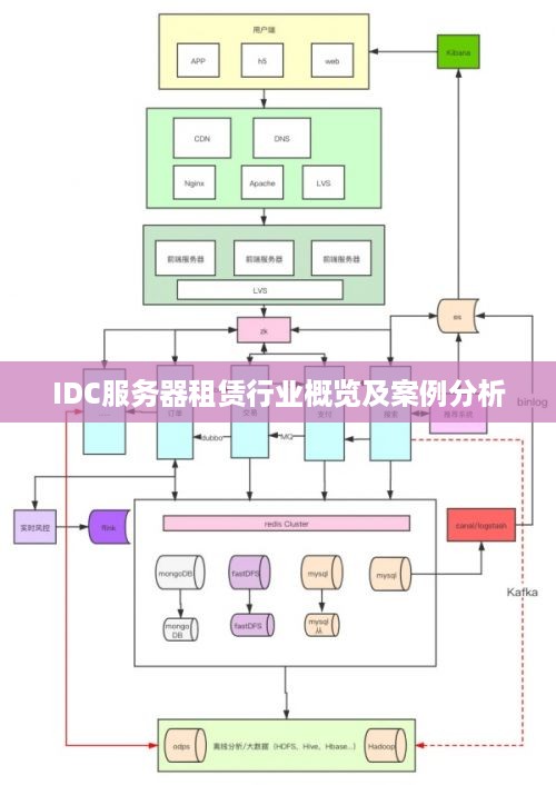 IDC服务器租赁行业概览及案例分析