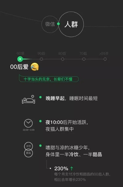 如何偷看聊天记录，解锁隐私的秘密指南