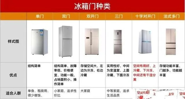 冰箱品牌技术对比大揭秘，谁才是你的最佳选择？
