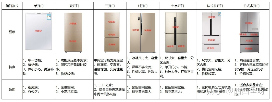 冰箱品牌技术对比大揭秘，谁才是你的最佳选择？