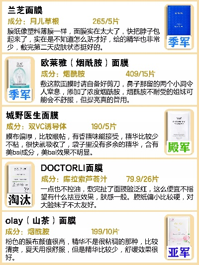 盘点十大精华面膜品牌，让你的肌肤喝足营养！
