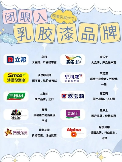 全屋油漆品牌大盘点，知名品牌一览，选购指南！