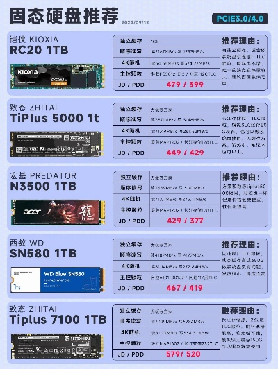 盘点五大热门品牌硬盘，性能与性价比的完美平衡