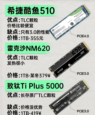 盘点五大热门品牌硬盘，性能与性价比的完美平衡
