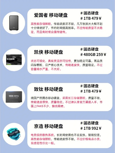 盘点五大热门品牌硬盘，性能与性价比的完美平衡