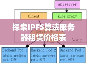 探索IPFS算法服务器租赁价格表