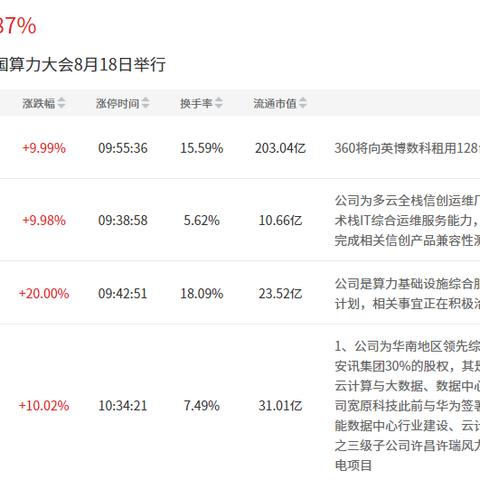 探索算力租赁的奥秘