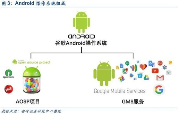 哪个软件内置谷歌服务器？揭秘各大软件的服务器实力