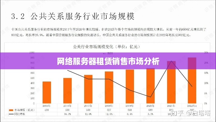 网络服务器租赁销售市场分析