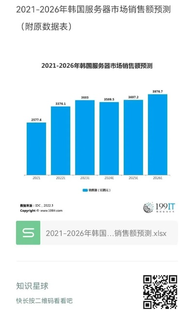 网络服务器租赁销售市场分析