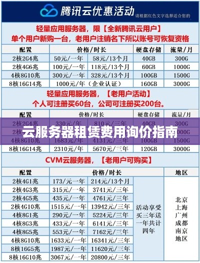 云服务器租赁费用询价指南