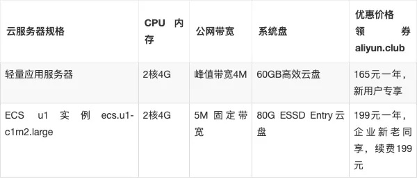 云服务器与云主机租赁费用解析