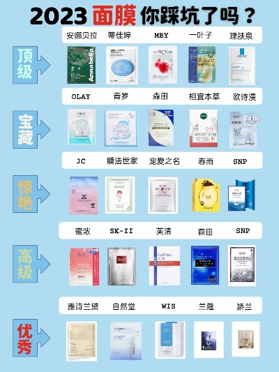 盘点当下热门面膜品牌，揭秘护肤界的面膜江湖