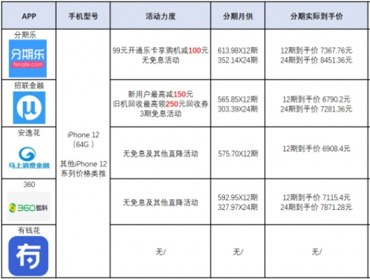 分期乐提现官方手续费详解