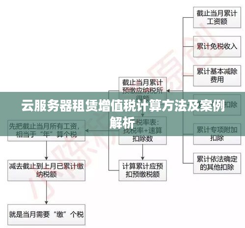 云服务器租赁增值税计算方法及案例解析