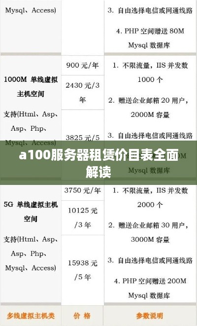 a100服务器租赁价目表全面解读