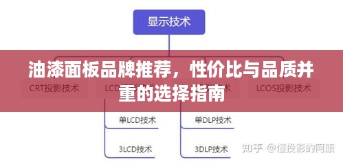 油漆面板品牌推荐，性价比与品质并重的选择指南